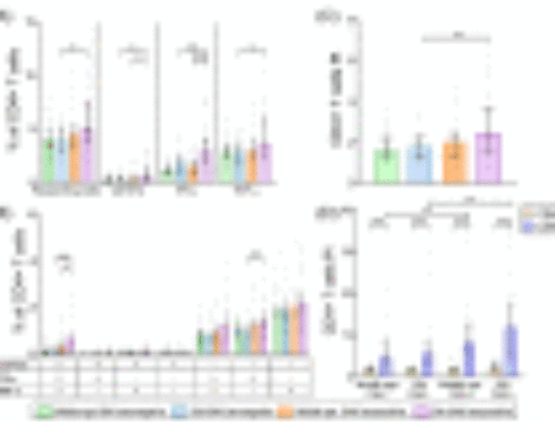 Functional Changes of T-Cell Subsets with Age and CMV Infection